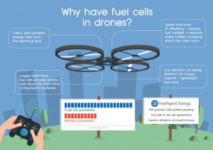 Intelligent-Energy-Drone-in