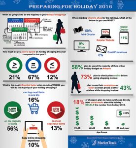 market-track-holiday-shopping-infograph