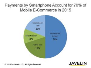 javelin-mobile_e-commerce-graph1