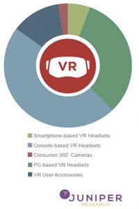 juniper-virtual-reality-market-graph