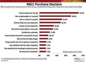 SS1-Infotrends-MILC-Purchase-Decision