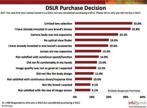 SS2-InfoTrends-DSLR-Purchase-Decision