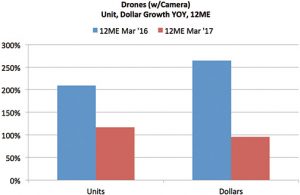 Tech-Trends-6-2017-Camera-Drones