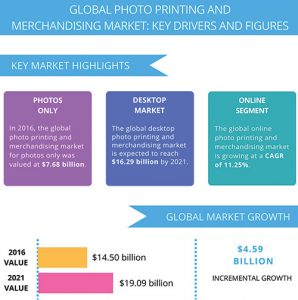 Photo_Printing-Mechandizing_Infograph-Technavio