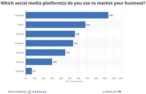 Social-Media-Marketing-Platforms-Statista