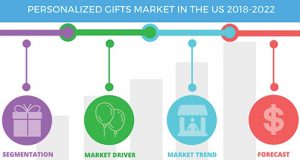 Technavio-US-Personalized_Gifts_Market-Infog