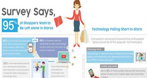 HRC-Retail-Survey-Infograph