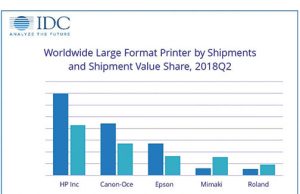 IDC-Large-Format-Printer-Shipments-2018R