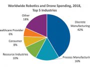 IDC-Robotics-Drone-Spending-Banner