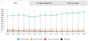 Consumers-Holiday-Spending-Plans-NRF