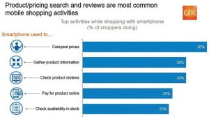 GFK-Mobile-Shopping-Fig-1