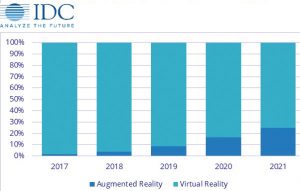 IDC-VR-AR-Headsets-to-2021