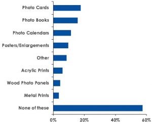 Gen-Z-Photo-Print-Habits-KeypointInfoTrends-Fig-2