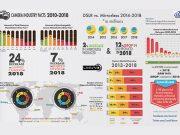 Lenvid-2018-CameraIndustry-Infograph