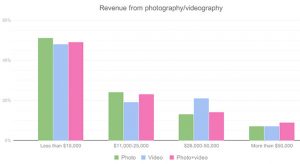 Meero-Revenue-from-photography_videography-01