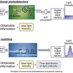 Conventional-photodectors-vs-Photon-counting