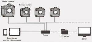 Nikon-NX-Field-Remote-Diagram