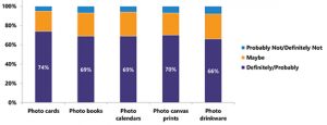 US Photo Merchandise Market study RAR-12-2021-Photo-Merchandise-Market-1