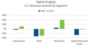 Tech-Trends-1-2022-Mirrorless-cameras-and-Camcorders