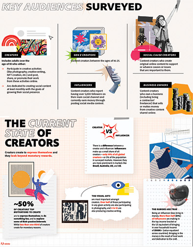 Adobe-Future-of-Creativity-Infographic