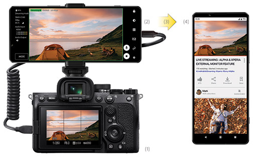 Sony-Future-Filmmaker-Xperia-1-IV_External_Monitor_livestreaming_with_Alpha
