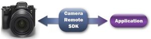 Sony-Camera-Remote-SDK-diagram