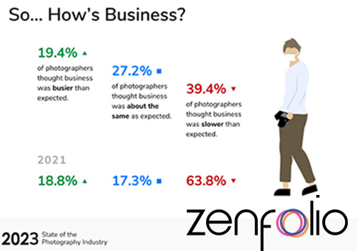 Zenfolio-2023-State-of-the-Photography-Industry-Business