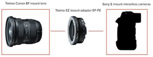 Tokina-SZ-mount-adapter-schematic