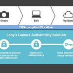 Sony-Firmware-C2PA-Compliancy-Updates