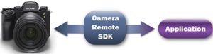 Son-y-camera-remote-sdk-v1.12-graphic